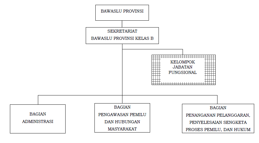 struktur organisasi